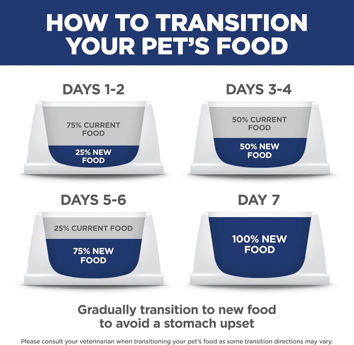 Puppy, Large Breed Puppy Premium Nutrition, Dry Dog Food, Chicken & Brown Rice, 15.5 Lb Bag