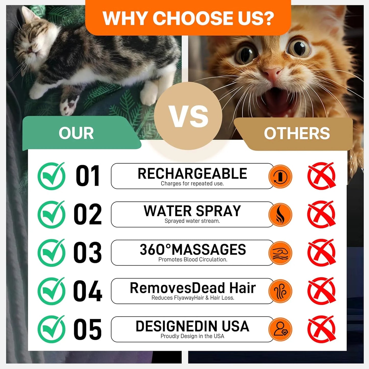 6-In-1 Rechargeable Pet Grooming Brush – Anti-Static Deshedding Tool for Cats & Dogs with Massage,Cleaning&Shedding Control | All-In-One Grooming Solution,Brushes for Indoor