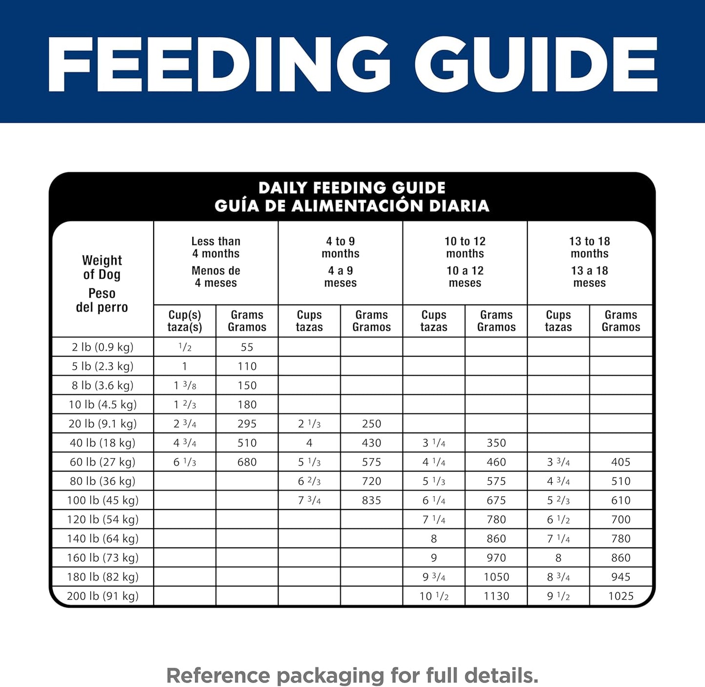 Puppy, Large Breed Puppy Premium Nutrition, Dry Dog Food, Chicken & Brown Rice, 15.5 Lb Bag