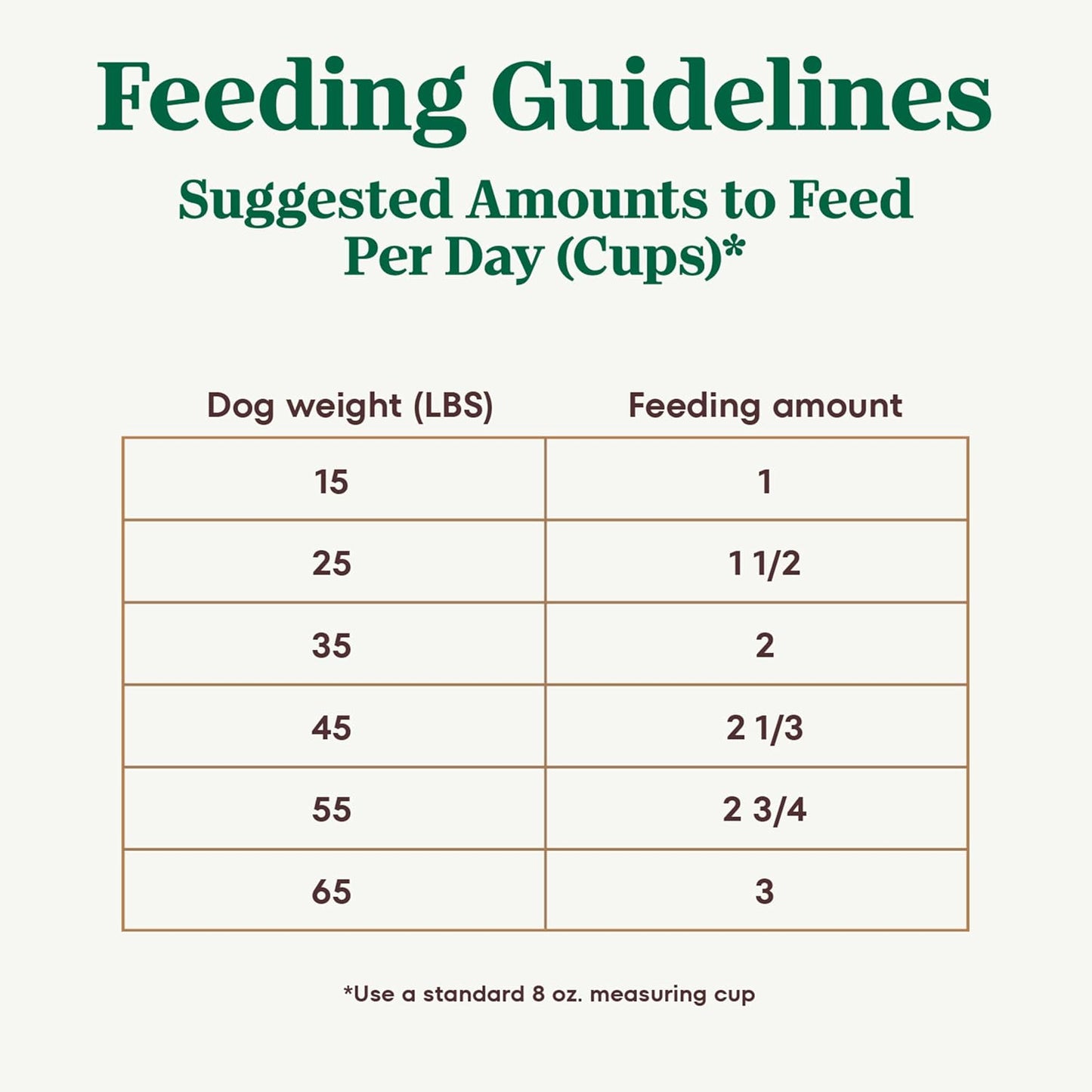 Ultra Adult Dry Dog Food with a Trio of Proteins from Chicken, Lamb and Salmon, 30 Lb Bag