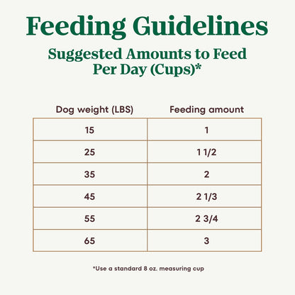 Ultra Adult Dry Dog Food with a Trio of Proteins from Chicken, Lamb and Salmon, 30 Lb Bag