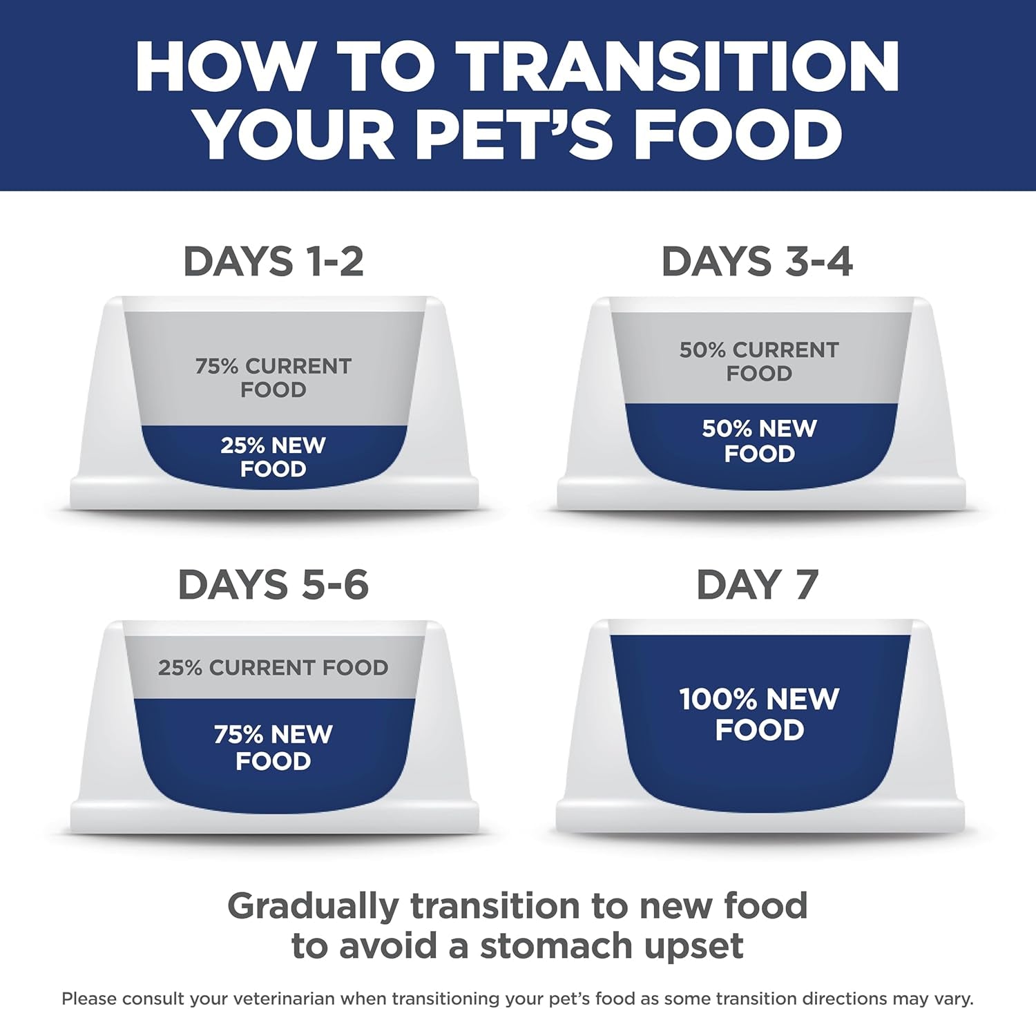 Puppy, Large Breed Puppy Premium Nutrition, Dry Dog Food, Chicken & Brown Rice, 15.5 Lb Bag