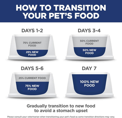 Puppy, Large Breed Puppy Premium Nutrition, Dry Dog Food, Chicken & Brown Rice, 15.5 Lb Bag