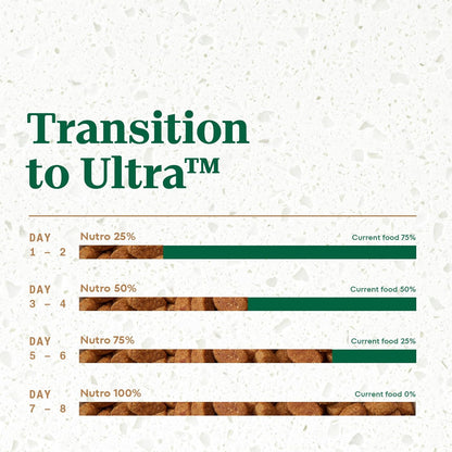 Ultra Adult Dry Dog Food with a Trio of Proteins from Chicken, Lamb and Salmon, 30 Lb Bag