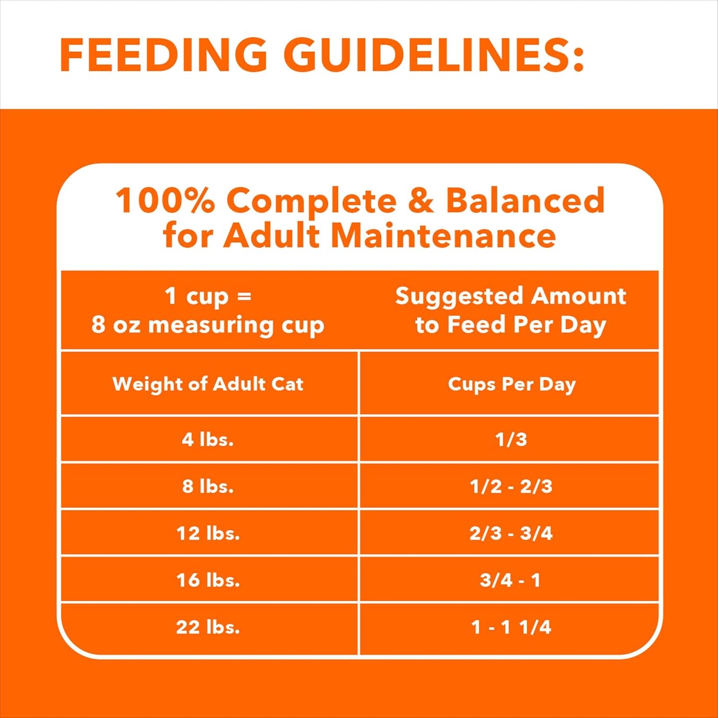 Proactive Health Adult Sensitive Digestion & Skin Dry Cat Food with Turkey, 13 Lb. Bag