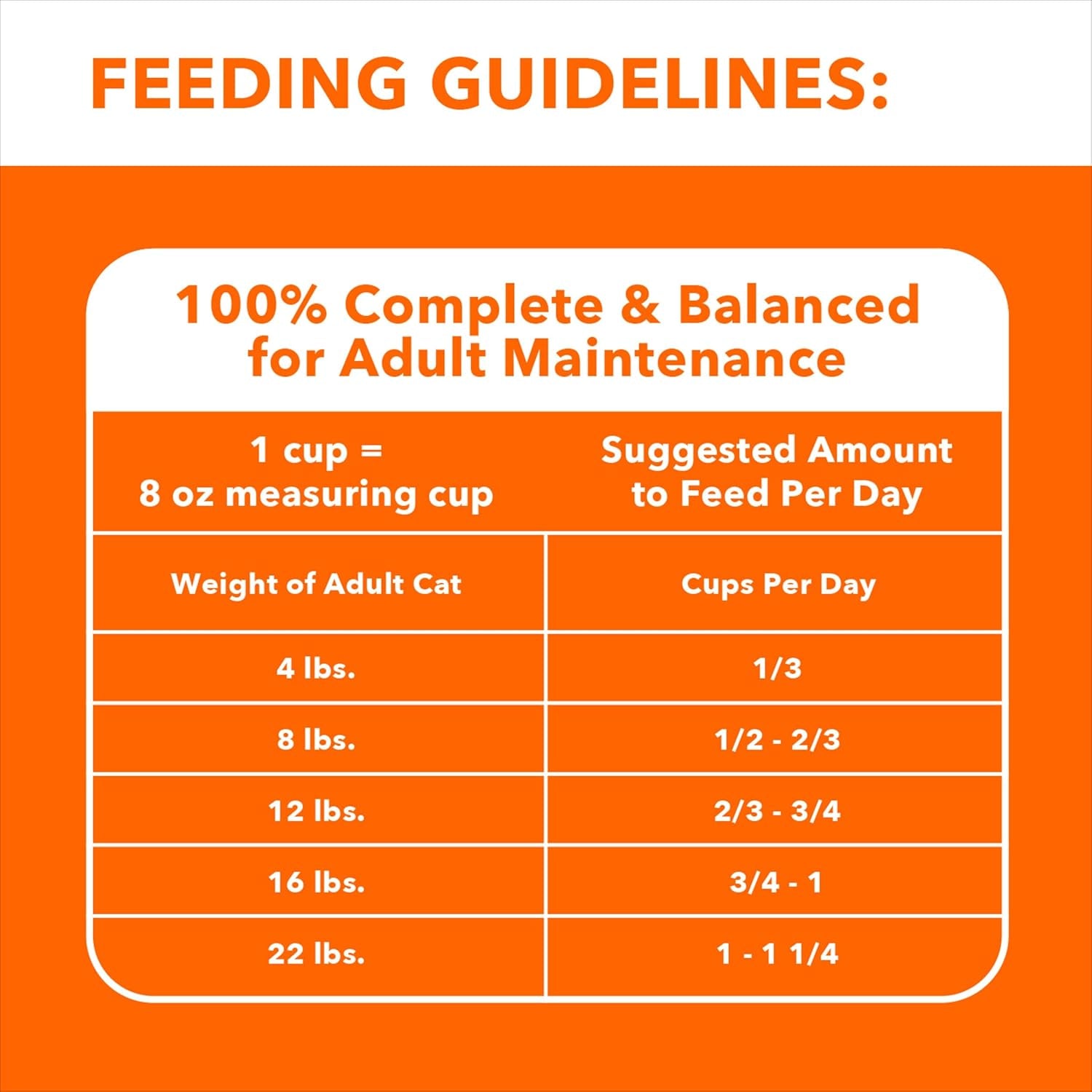 Proactive Health Adult Sensitive Digestion & Skin Dry Cat Food with Turkey, 13 Lb. Bag