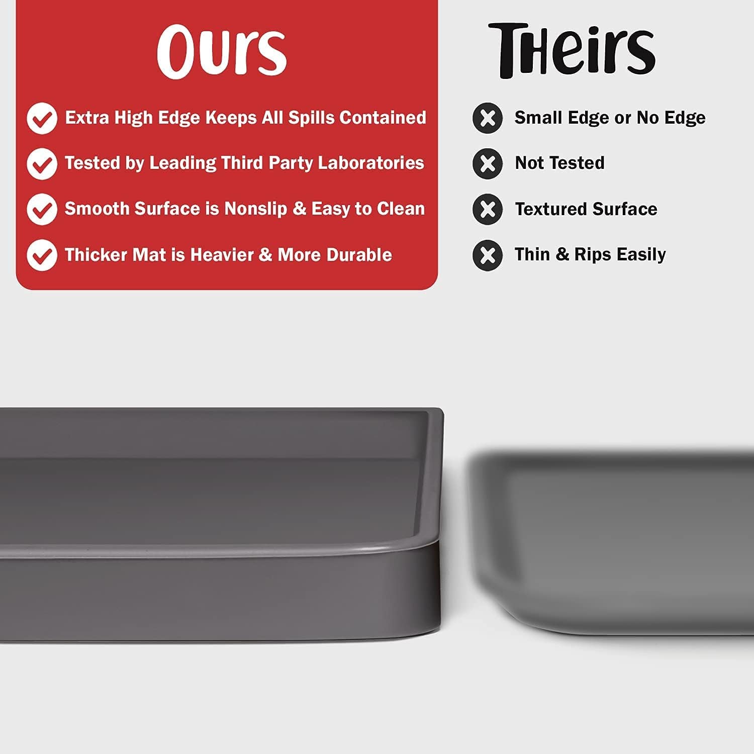 Dog Food Mat, Waterproof Dog Bowl Mat, Nonslip Pet Feeding Mats for Floors, Puppy Supplies