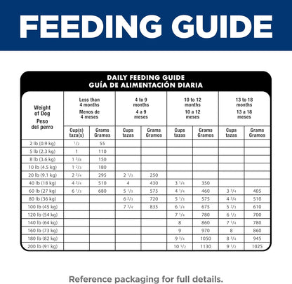 Puppy, Large Breed Puppy Premium Nutrition, Dry Dog Food, Chicken & Brown Rice, 15.5 Lb Bag