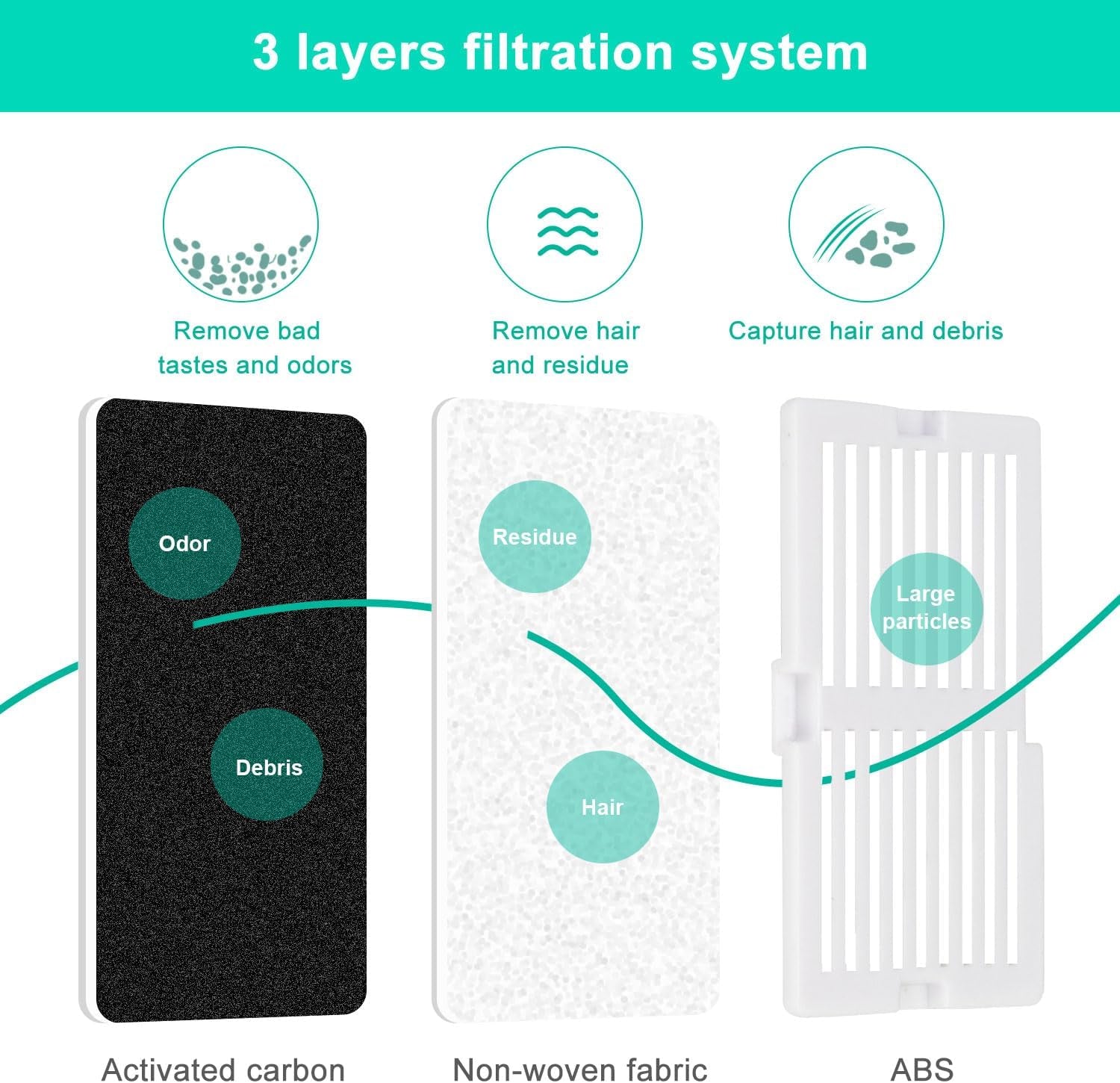 Ceramic Cat Water Fountain, 2.1L/71Oz Pet Fountain for Dog and Cat, 3 Carbon Filters and 2 Pumps (Dark Blue)